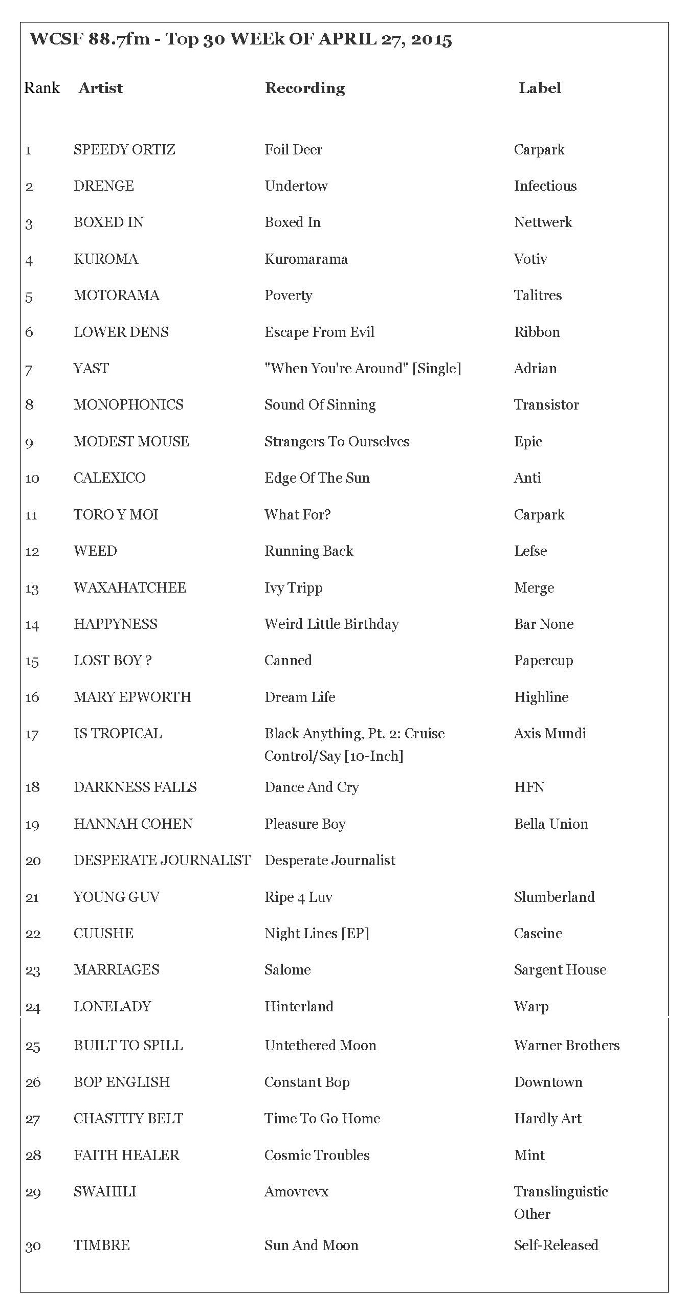 WCSF 88.7 Music Chart 4/27/15