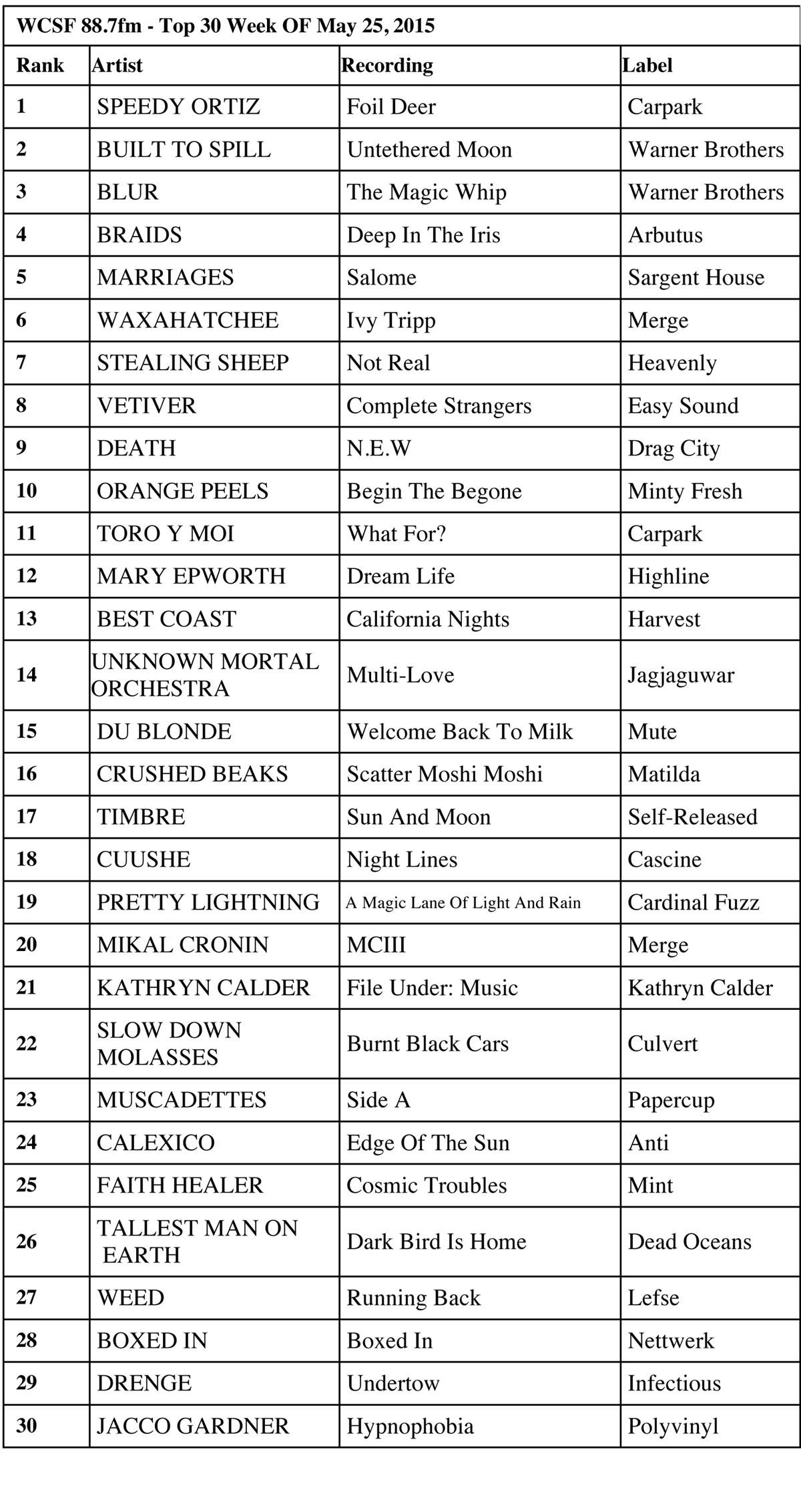 Microsoft Word - Chart-May 25, 2015.docx