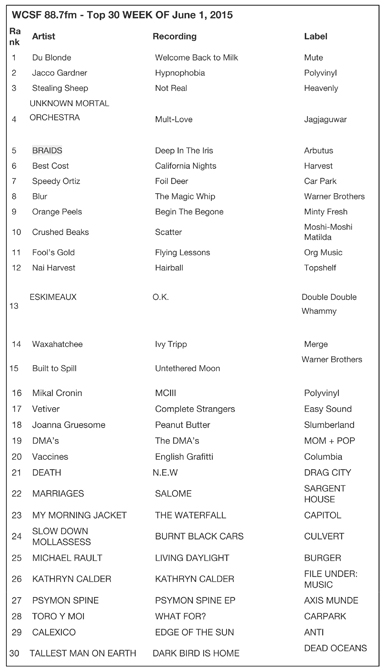 WCSF60115CHART-1