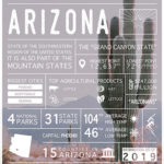 Leah Morrow, State of Arizona, infographic, 2019