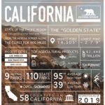 Leah Morrow, State of California, infographic, 2019