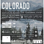 Leah Morrow, State of Colorado, infographic, 2019
