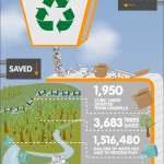 Egzon Shaqiri, Nimlok Infographic, 2014